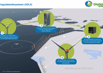 Windpark Noordoostpolder dooft rode nachtverlichting