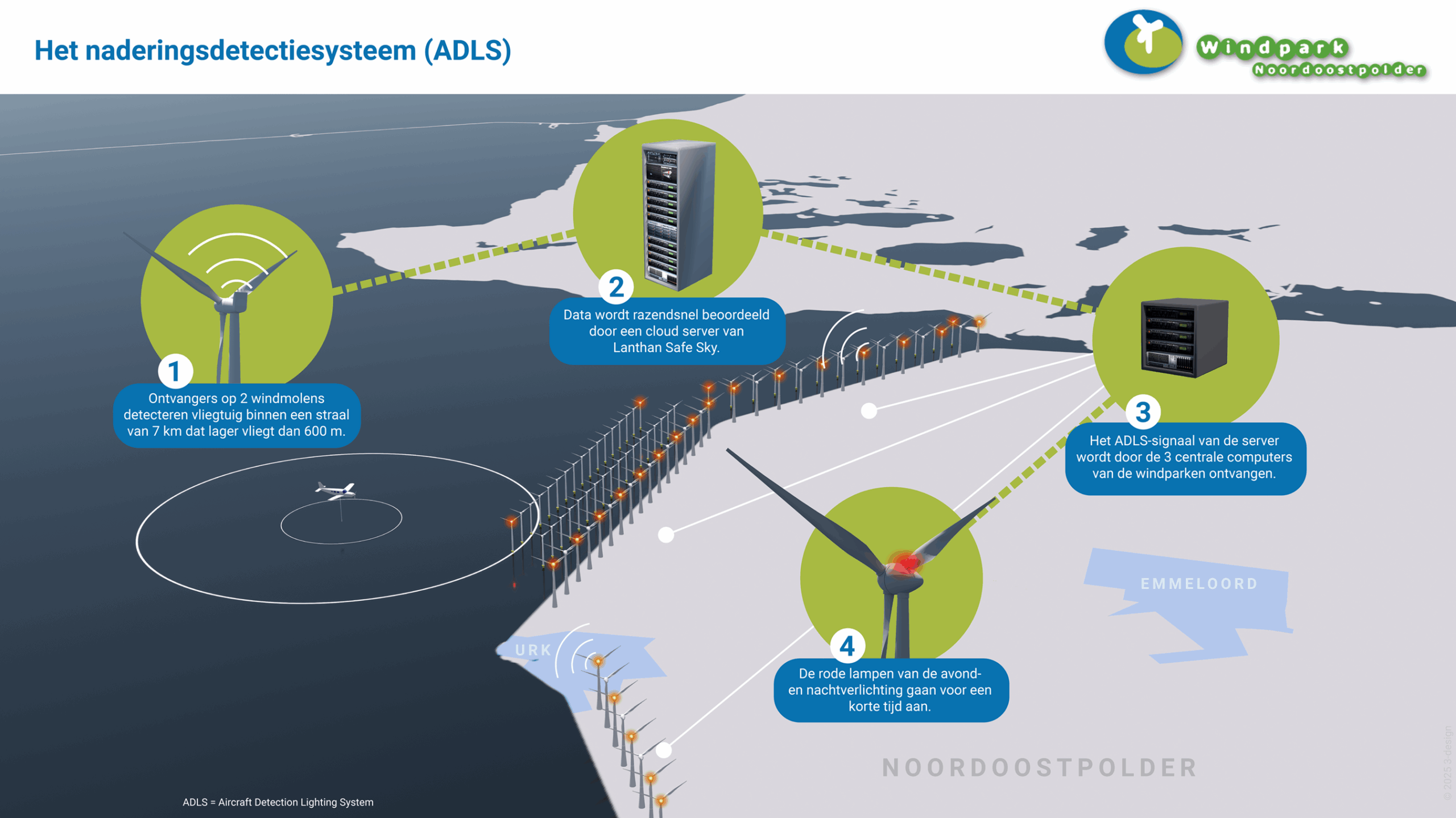 Nachtverlichting Windpark Noordoostpolder zo nu en dan nog zichtbaar